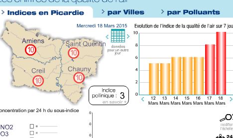 Alerte Rouge à La Pollution De L'air Aux Particules Fines Dans L'Oise ...