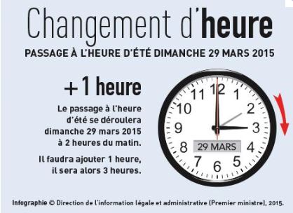 Ce dimanche, l’Oise passe à l’heure d’été !