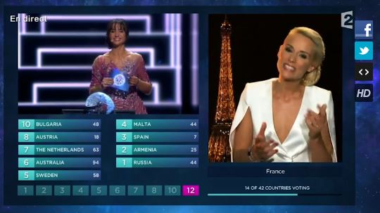 Eurovision 2016 : Élodie Gossuin devient la cible des moqueries sur Twitter
