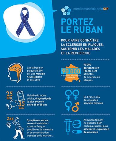 Journée de la sclérose en plaques au centre hospitalier de Beauvais