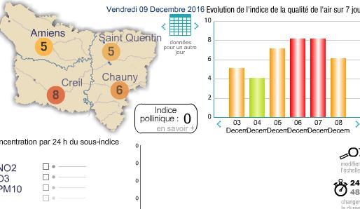 Oise : fin provisoire de l’épisode de pollution de l’air