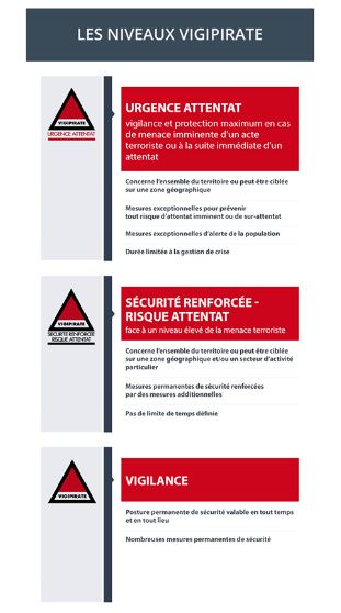 Vigipirate : le département de l’Oise est placé en sécurité renforcée.