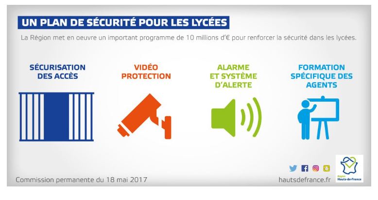 Hauts de France : les lycées de l’Oise sous haute surveillance !