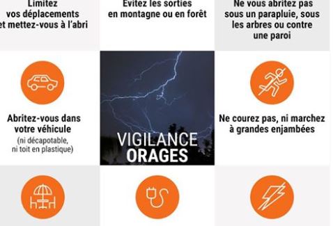 Vigilance orange-orages dans l’Oise : des rafales de 80 à 100 km/h sont à prévoir ainsi que de la grêle