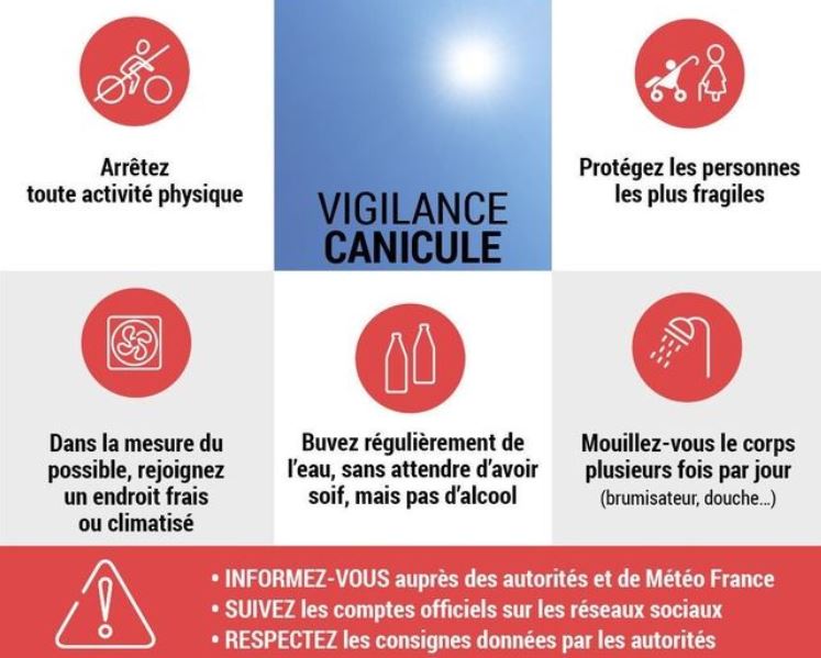 Le département de l’Oise en vigilance rouge “Canicule”.